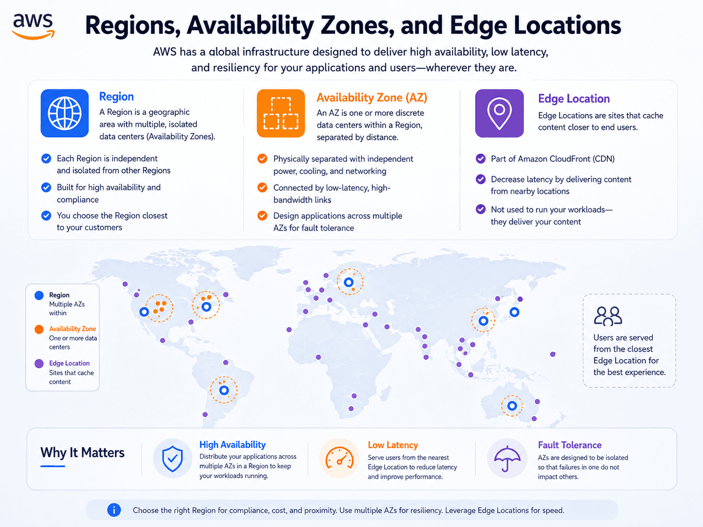 World map showing AWS Regions, Availability Zones, and edge locations across North America, Europe, and Asia Pacific